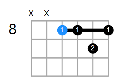 A#9sus4 Chord